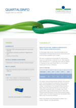 Quartalsinfo 1/2021